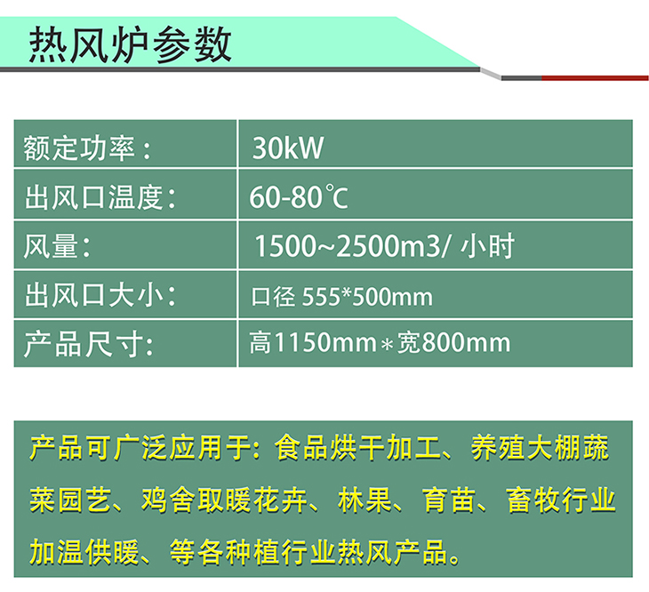 30KW變頻電磁熱風爐參數(shù)表
